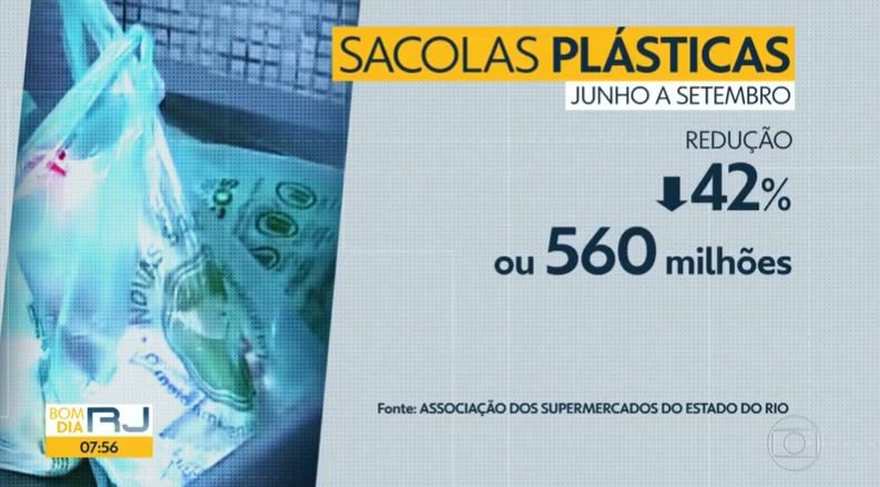 Lei das sacolas plásticas faz 4 meses neste sábado (26)
